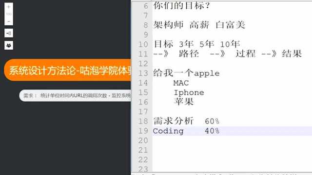 Java架构系统设计方法论之确认需求【咕泡学院】