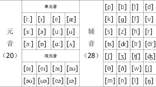 002巧记国际音标:音标操