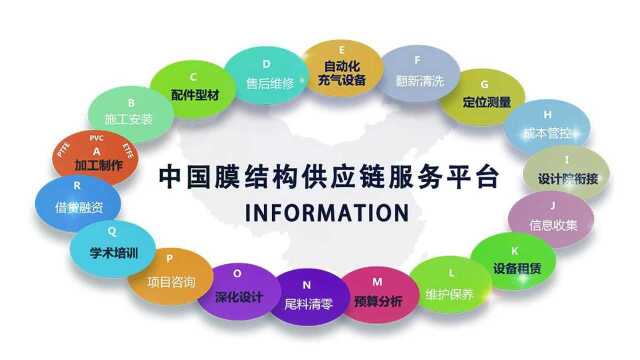 “中国膜结构供应链服务平台”宣传视频