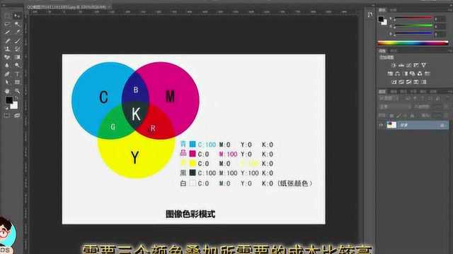 CMYK印刷色彩模式你真的了解吗