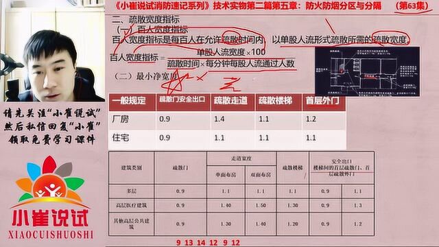 小崔说试第63集:消防工程师最小净宽度速记方法,最少考5分