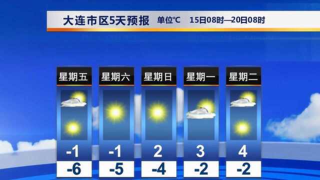 大连终于下雪啦