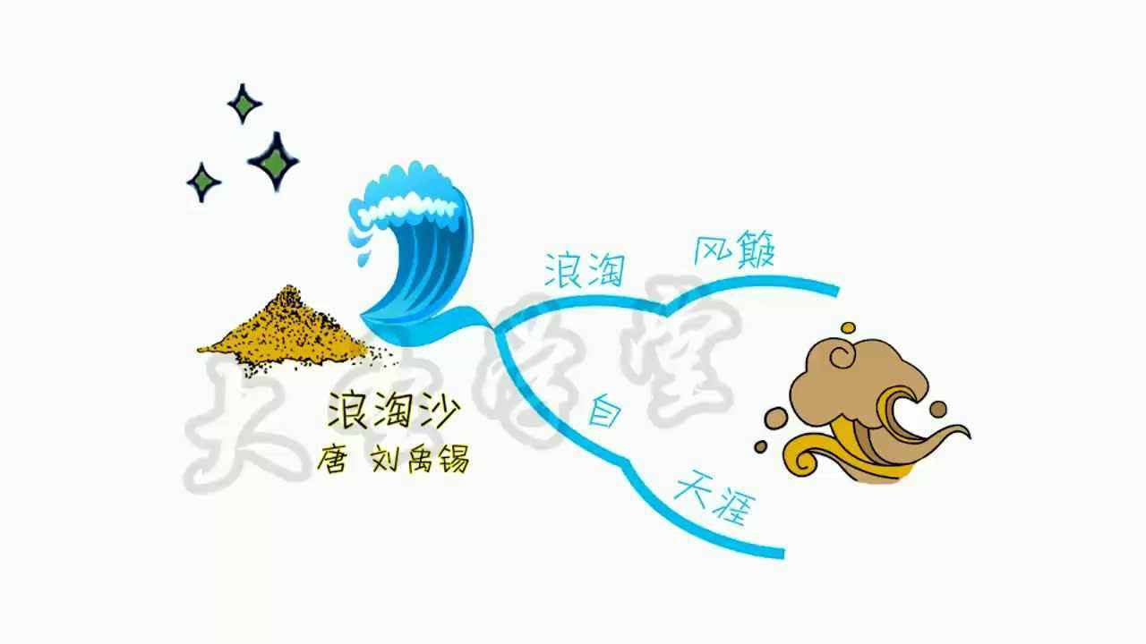 思维导图—浪淘沙