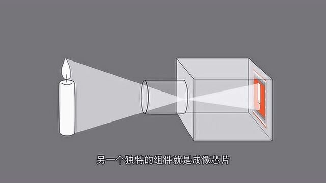 视觉讲堂:数字相机的工作原理是什么?