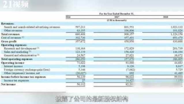 搜狗最新股权结构曝光,腾讯持股38.2%仍为第一大股东