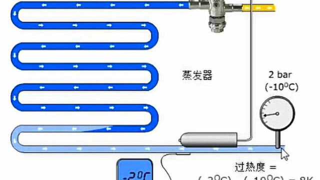 【制冷空调】过热度的概念和测量