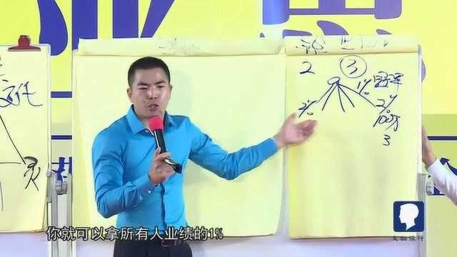 如何设计月度奖金,销售团队才能更有激情?