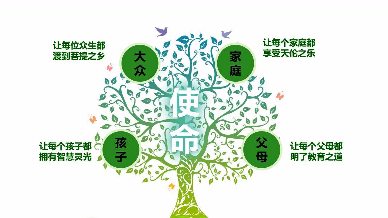 生命树文化传播