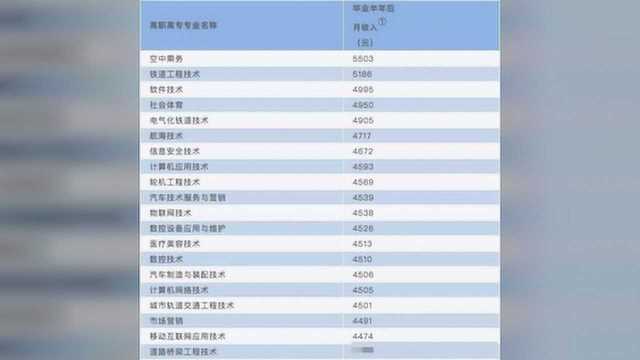 上高职专科有前途吗?全国专科院校排行榜新鲜出炉