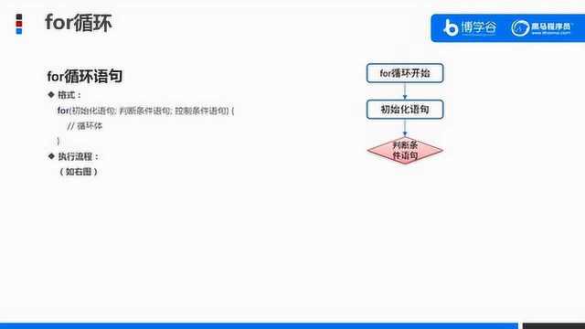 for循环的格式和执行流程