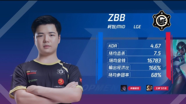 LDL每周之星:LGE中单ZBB,表面刚硬比赛中狂喊野爹!