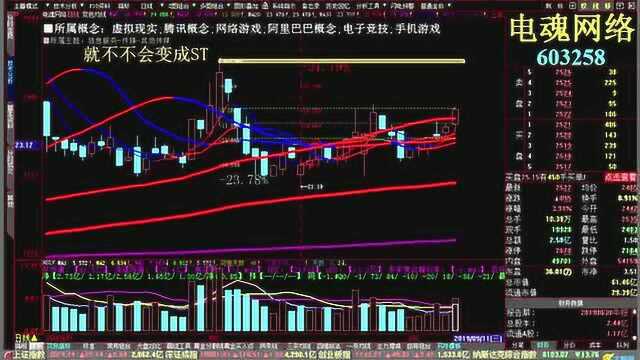 上证指数 深圳成指 创业板指数 九鼎新材 深南股份 5G概念