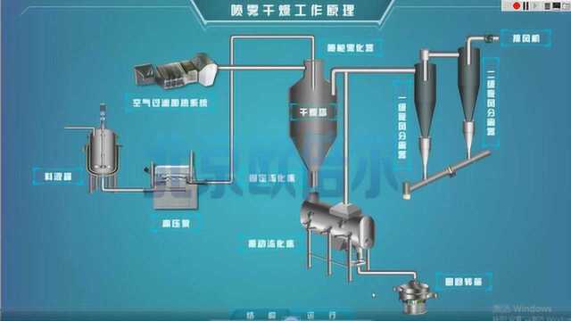 北京欧倍尔豆奶粉生产喷雾干燥制粉虚拟仿真软件