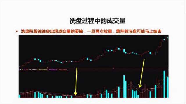 技术分析量价关系,成交量如何分析