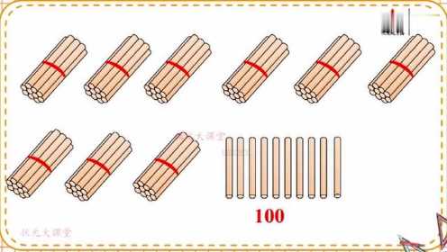 小学一年级数学《100以内数的认识—数数 数的组成》
