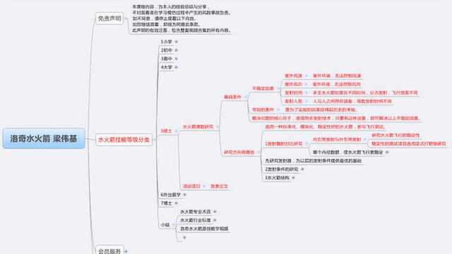 5硕士水火箭课题研究1发射器的对比研究1内引导发射与外引导发射