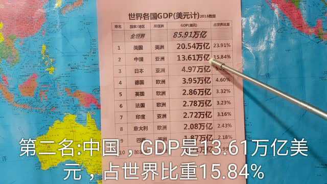 全球经济前十强,中国GDP排第几?