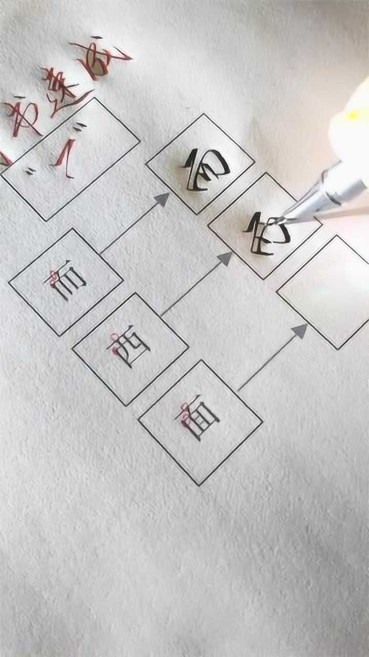 实用的行书速成技巧分享如何写好而,西,面字连笔很重要_高清1080P在线观看平台_腾讯视频