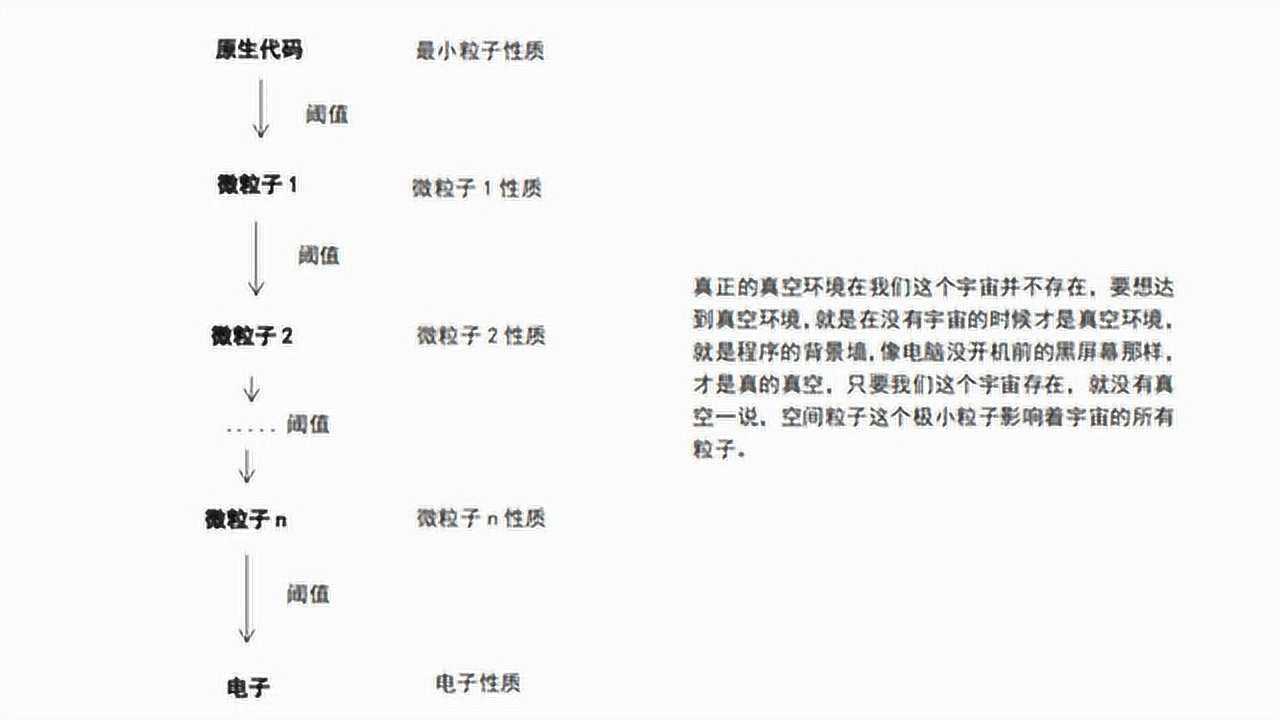 产生“双缝干涉实验现象”的原因,程序让电子按波或者粒子的性质通过双缝腾讯视频