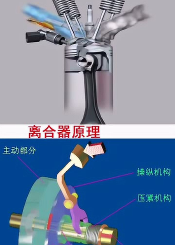 汽車發動機和離合器的工作原理