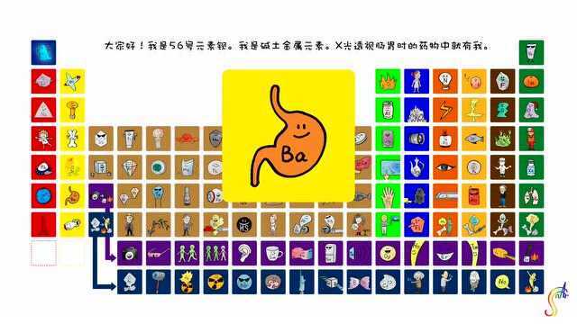 1分钟画出了不起的化学元素钡