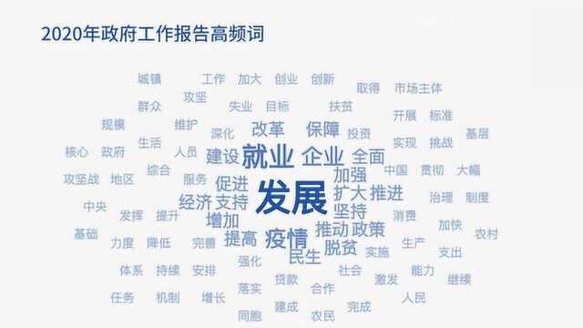 AI学政府工作报告 发现了中国社会这些变化