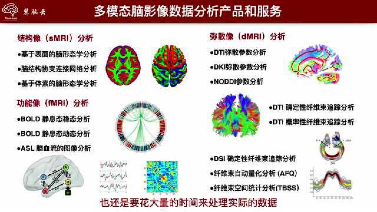 慧脑云|脑影像分析的实用小工具(afni篇)