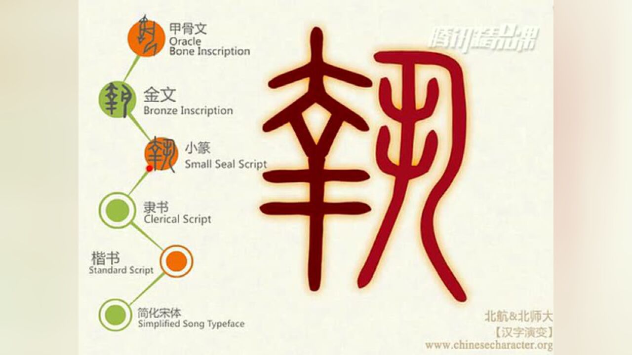 《中国字》_汉字演变—执_高清1080P在线观看平台_腾讯视频
