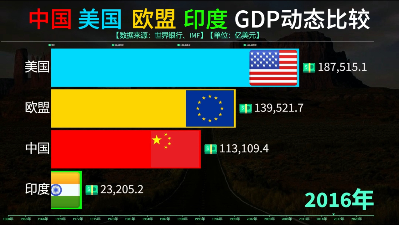 从汽车产销、外贸大盘看中国经济前景