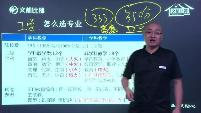 29.文都020考研教育复习规划讲座(赵云龙).flv