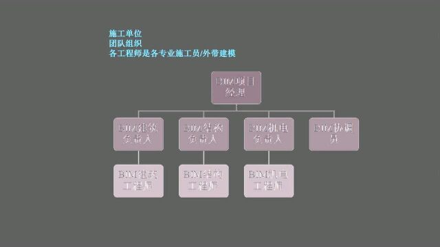 BIM硬件配置及团队组建介绍04