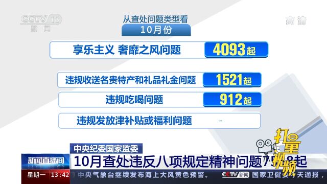 中央纪委国家监委:10月查处违反八项规定精神问题7558起