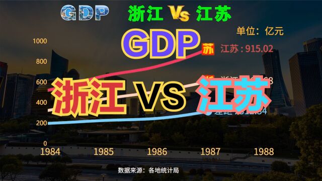 浙江GDP与江苏差距扩大至4.5万亿!近70年,浙江vs江苏gdp对比