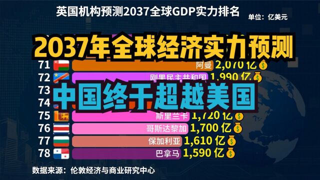 英国预测2037年全球GDP排名:中国超越美国成为全球第一,印度第3