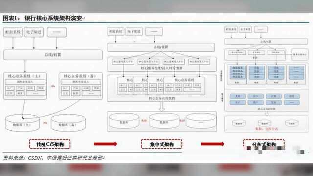 神州信息深度:银行IT分布式转型加速,携手华为深度合作拓展