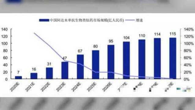 中国首款阿达木单抗生物类似药获批上市!“药王”能否逆转国内市场