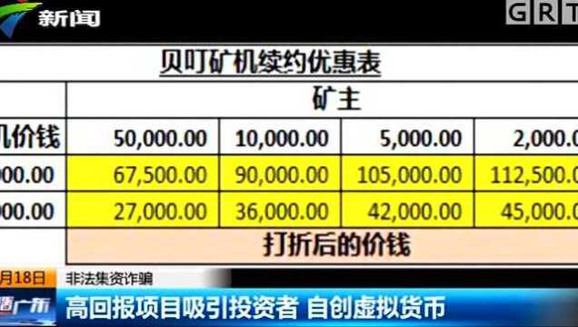 这些投资都是假的?LCF公司自创虚拟币投资项目,高回报项目吸引投资者