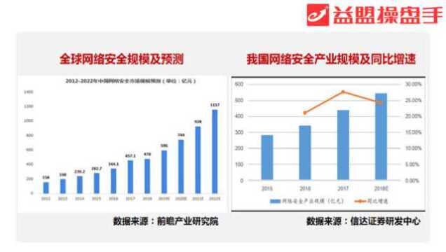 主题分享:网络安全相关行业有哪些投资机会?