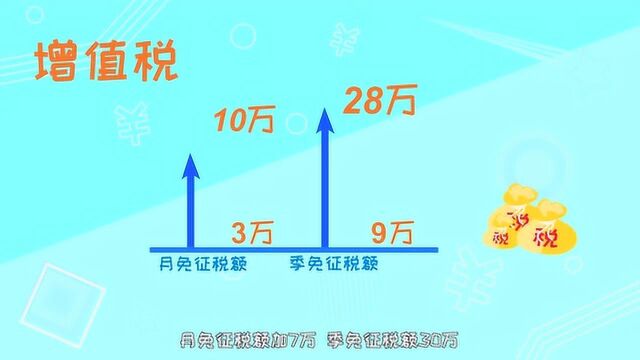 38.减税降费政策宣传动画(国家税务总局韶关市武江区税务局)