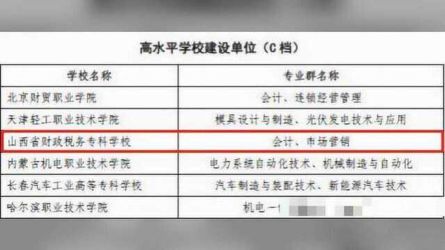 山西这4所高职院校入围“双高计划”,有你们学校吗