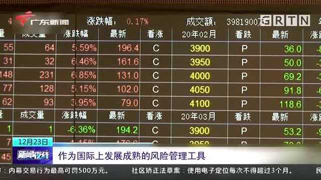 境内首个股指期权产品沪深300股指期权今日上市