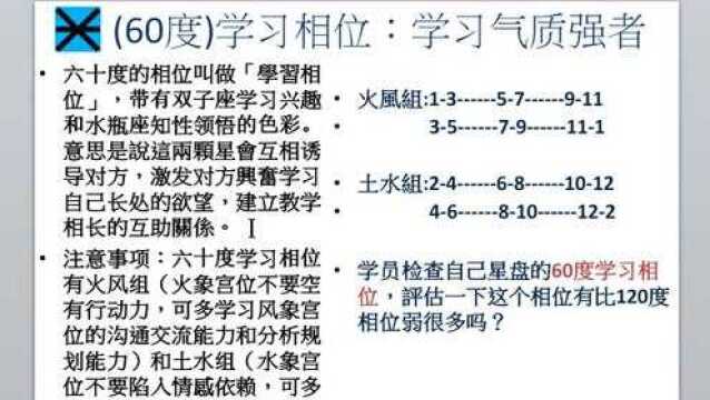 孟大人占星教学视频:相位角度的心理定义与宫位脉络1