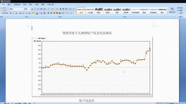 第四季度个人投资收益率