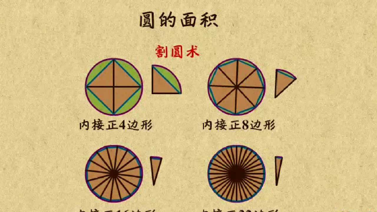 割圆术_腾讯视频