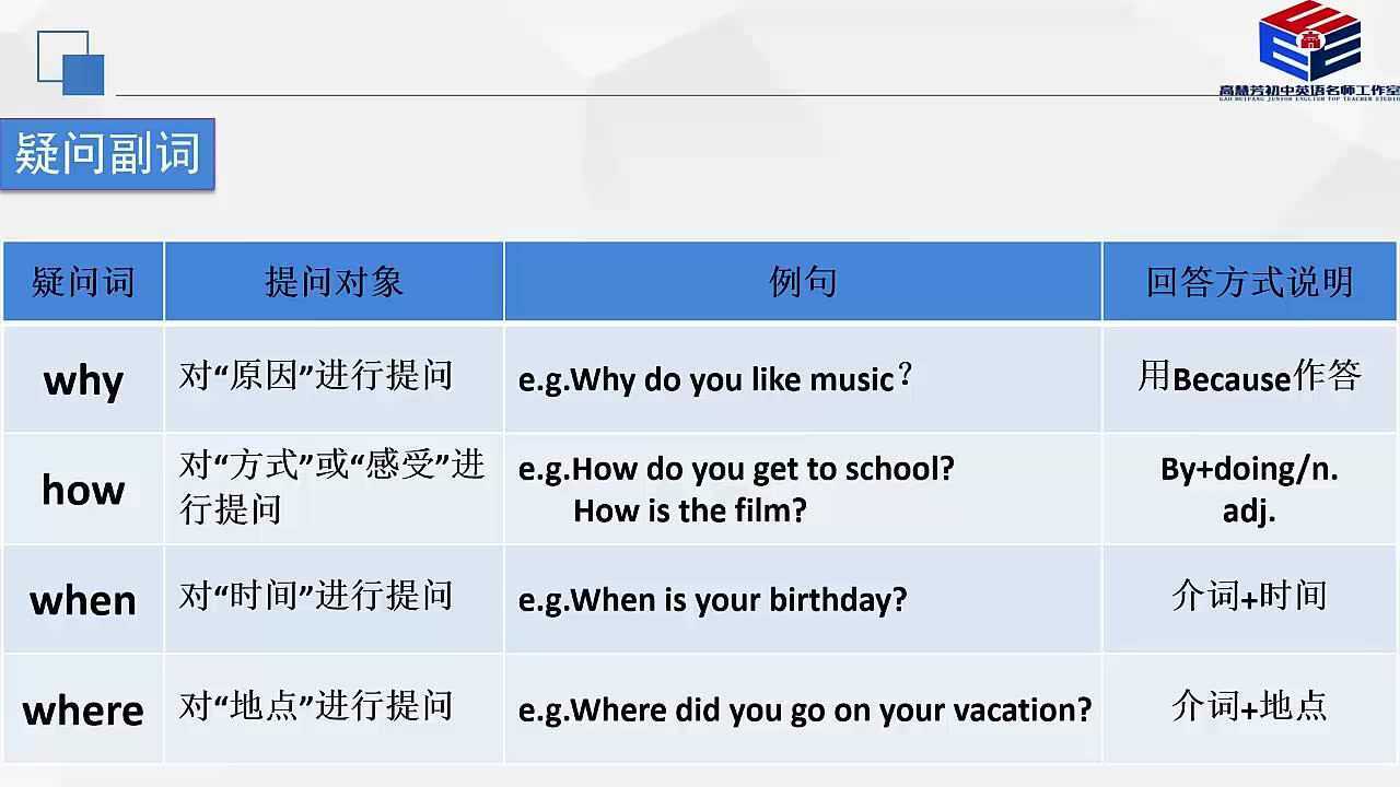 特殊疑问句语法微课程_腾讯视频