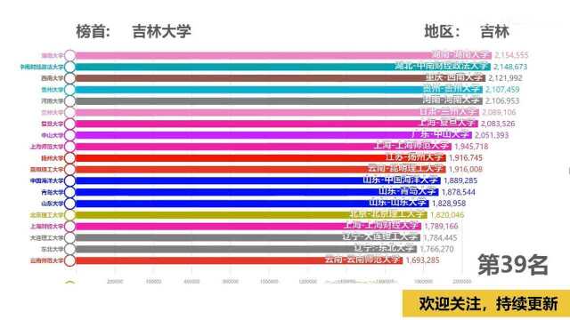 考研院校TOP100:最热门的考研学校是什么?不是清交北大!