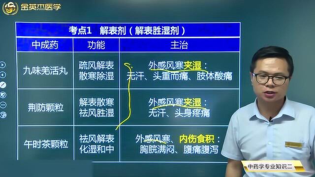 无汗、头重而痛、肢体酸痛、腹痛腹泻等都是外感风寒的症状特点,如何治疗?