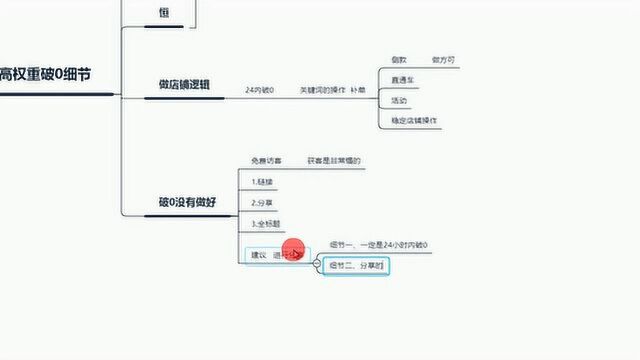 拼多多如何高权重破0细节