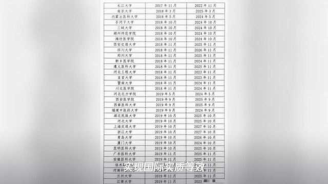 105所高校通过认证!教育部公布一份重磅名单 福建有...