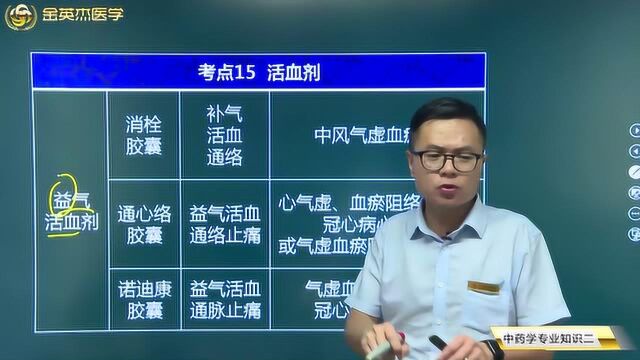 常用中成药:我们最常见的益气活血药你都知道哪些?它们主要功效是怎样的?